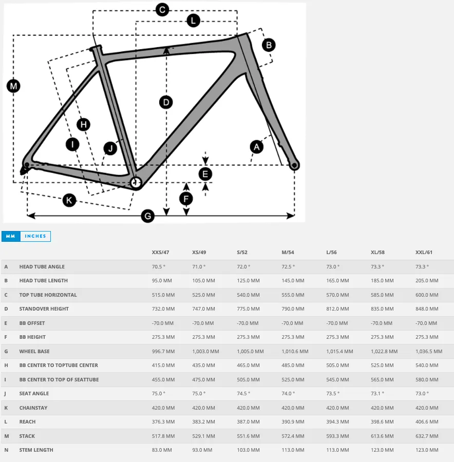 2025 Scott Addict 20 Road Bike